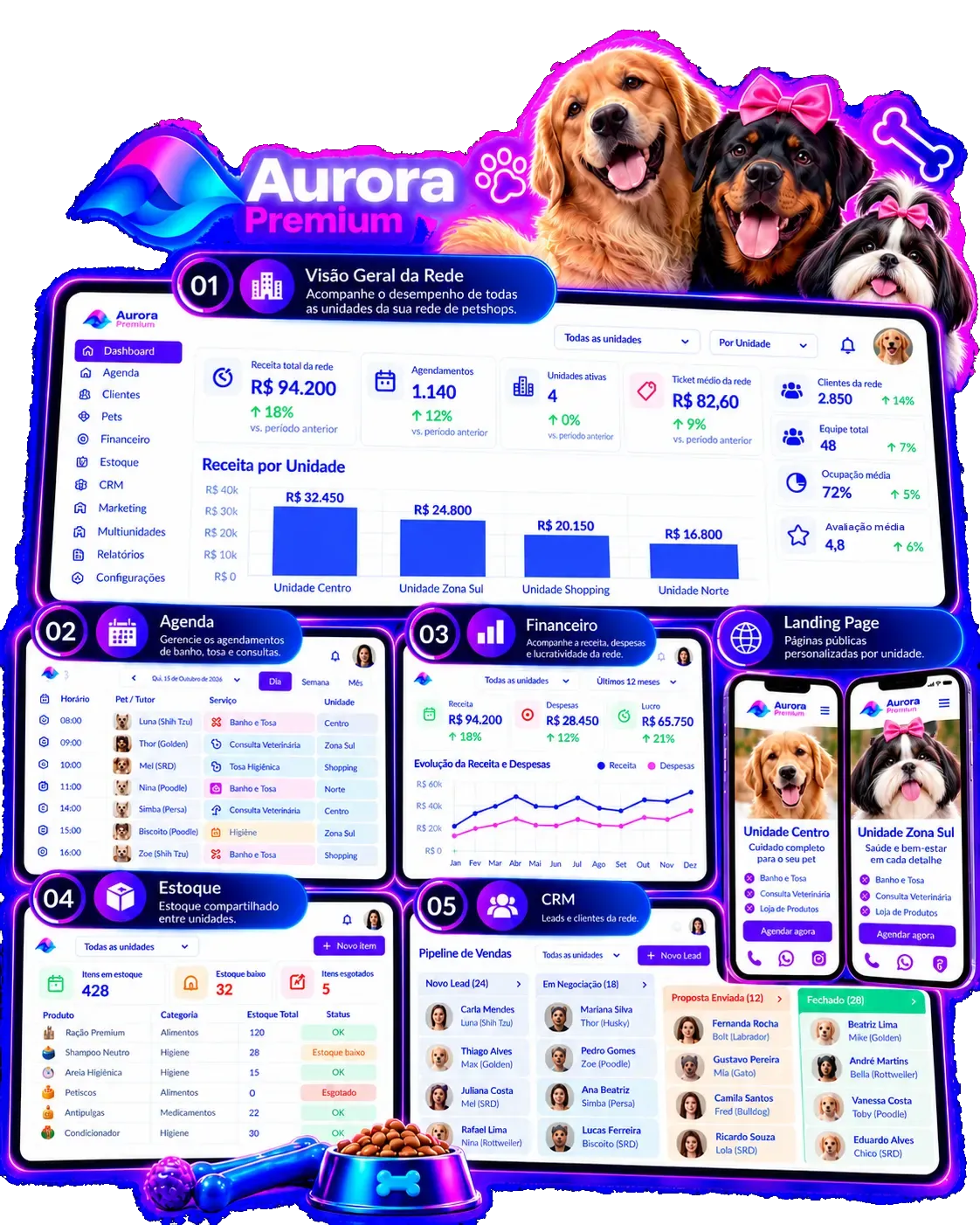 Painel do Aurora Premium para pet shop com várias lojas: visão geral, receita por unidade, agenda, financeiro, estoque e CRM