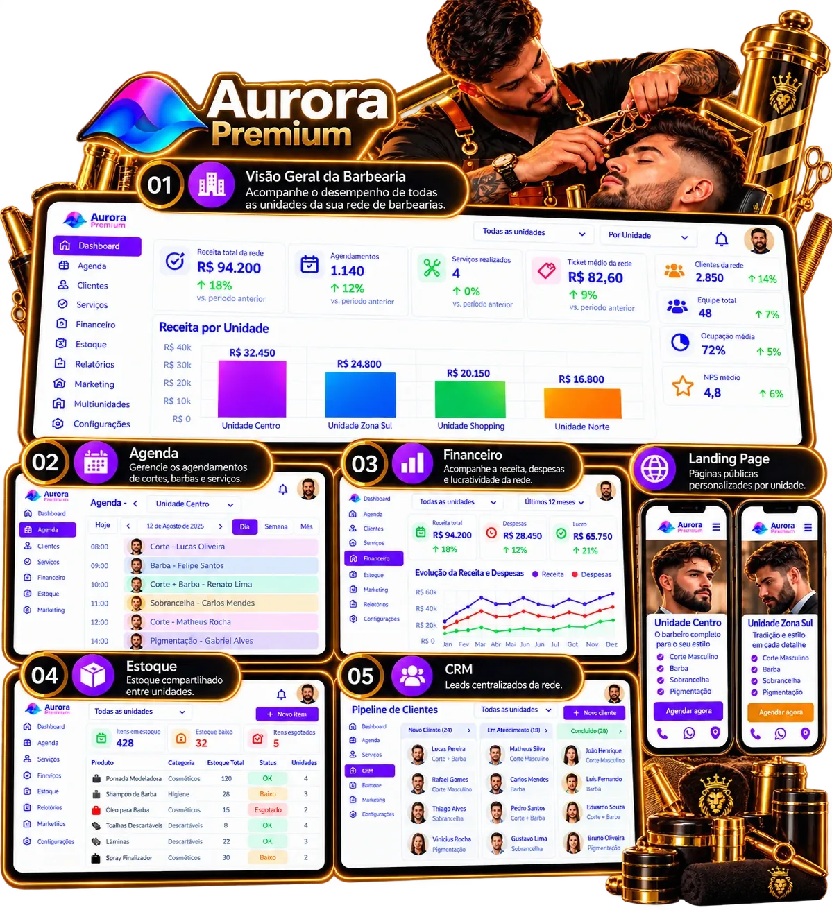 Barbearia com várias unidades no Aurora Premium: painel com receita por unidade, agenda, financeiro, estoque e CRM