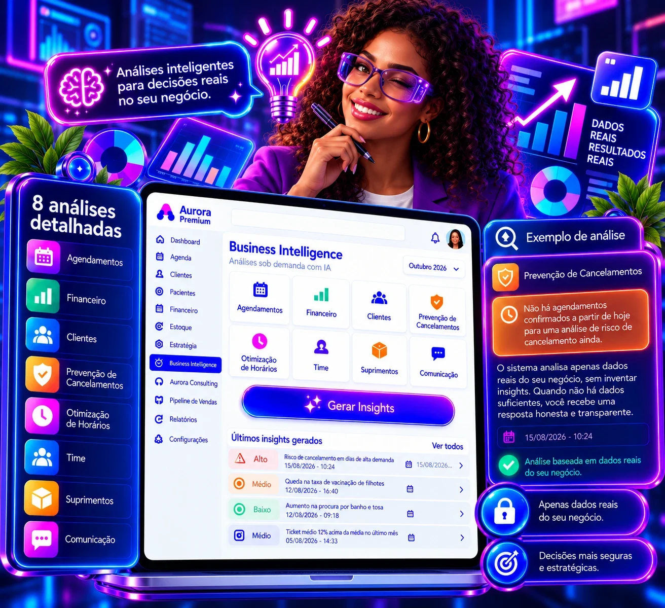 Business intelligence do Aurora Premium, com oito análises por inteligência artificial e insights por prioridade para salões, barbearias e clínicas