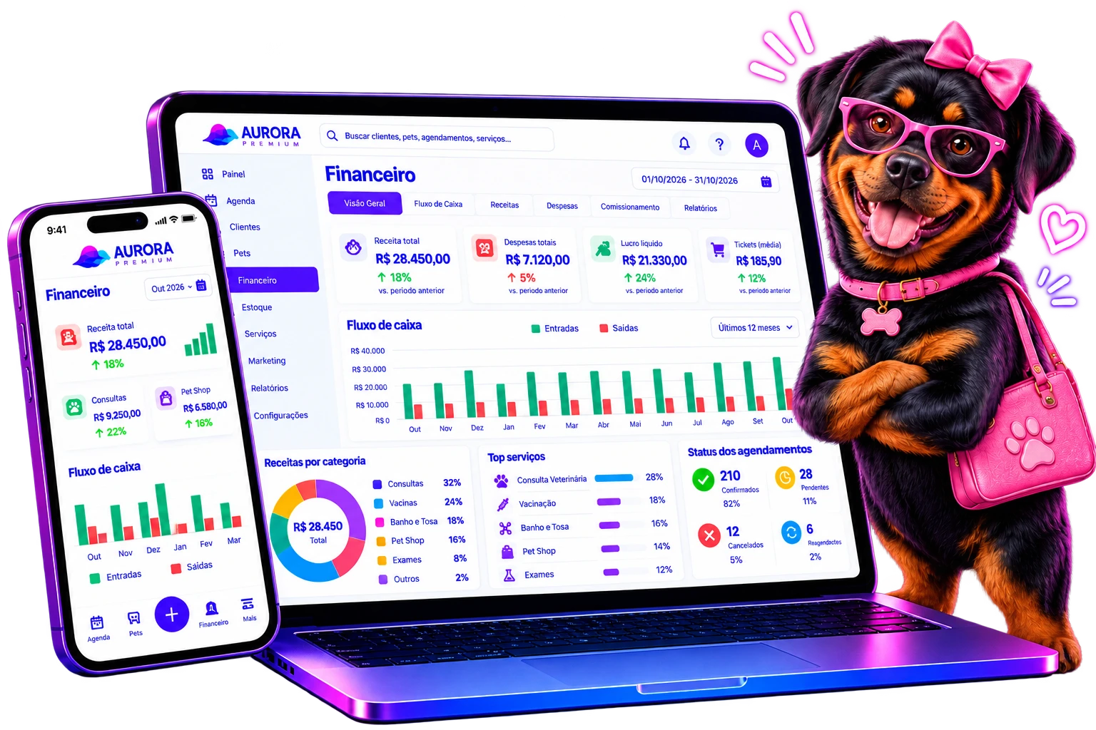 Painel financeiro do sistema Aurora Premium para clínica veterinária, com fluxo de caixa, receitas por categoria e comissões no computador e no celular
