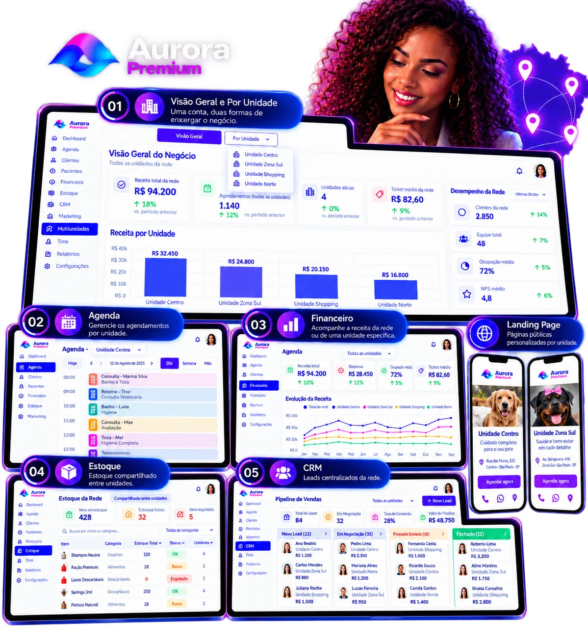 Dashboard multiunidades do Aurora Premium com visão consolidada da rede e desempenho por unidade