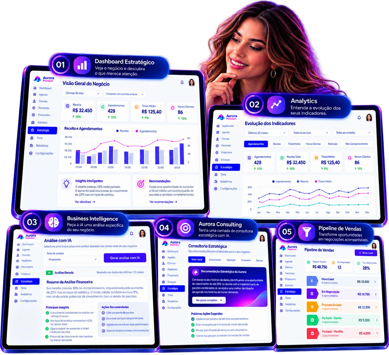 Módulo Estratégia do Aurora Premium com Dashboard Estratégico, Analytics, Business Intelligence, Aurora Consulting e Pipeline de Vendas