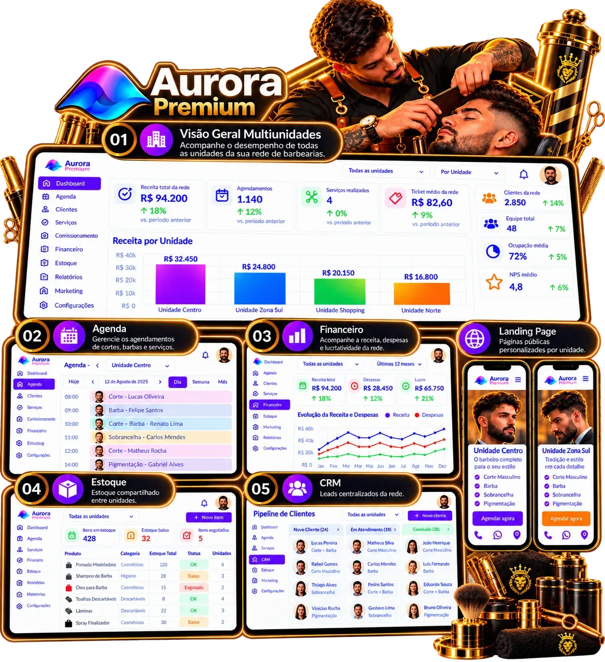 Sistema para rede de barbearias Aurora Premium com visão geral das unidades, receita por unidade, agenda de cortes e barbas, financeiro, estoque, CRM e páginas por unidade