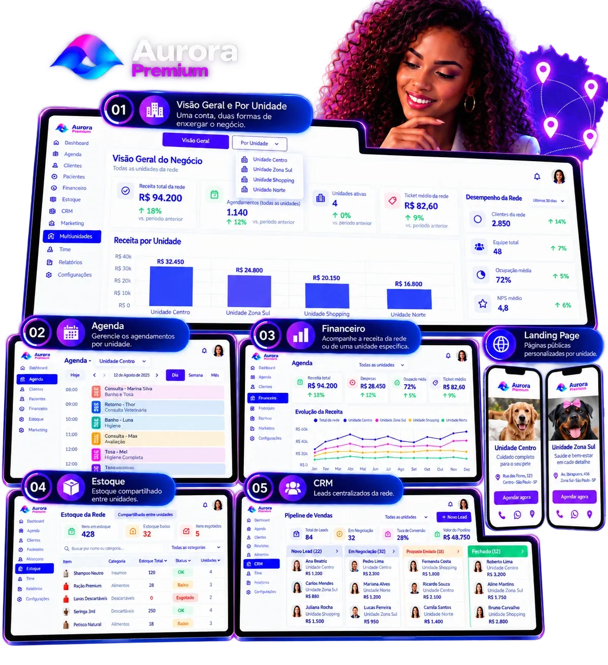 Painel multiunidades do Aurora Premium com visão geral da rede, receita por unidade, agenda, financeiro, estoque, CRM e páginas de agendamento por unidade