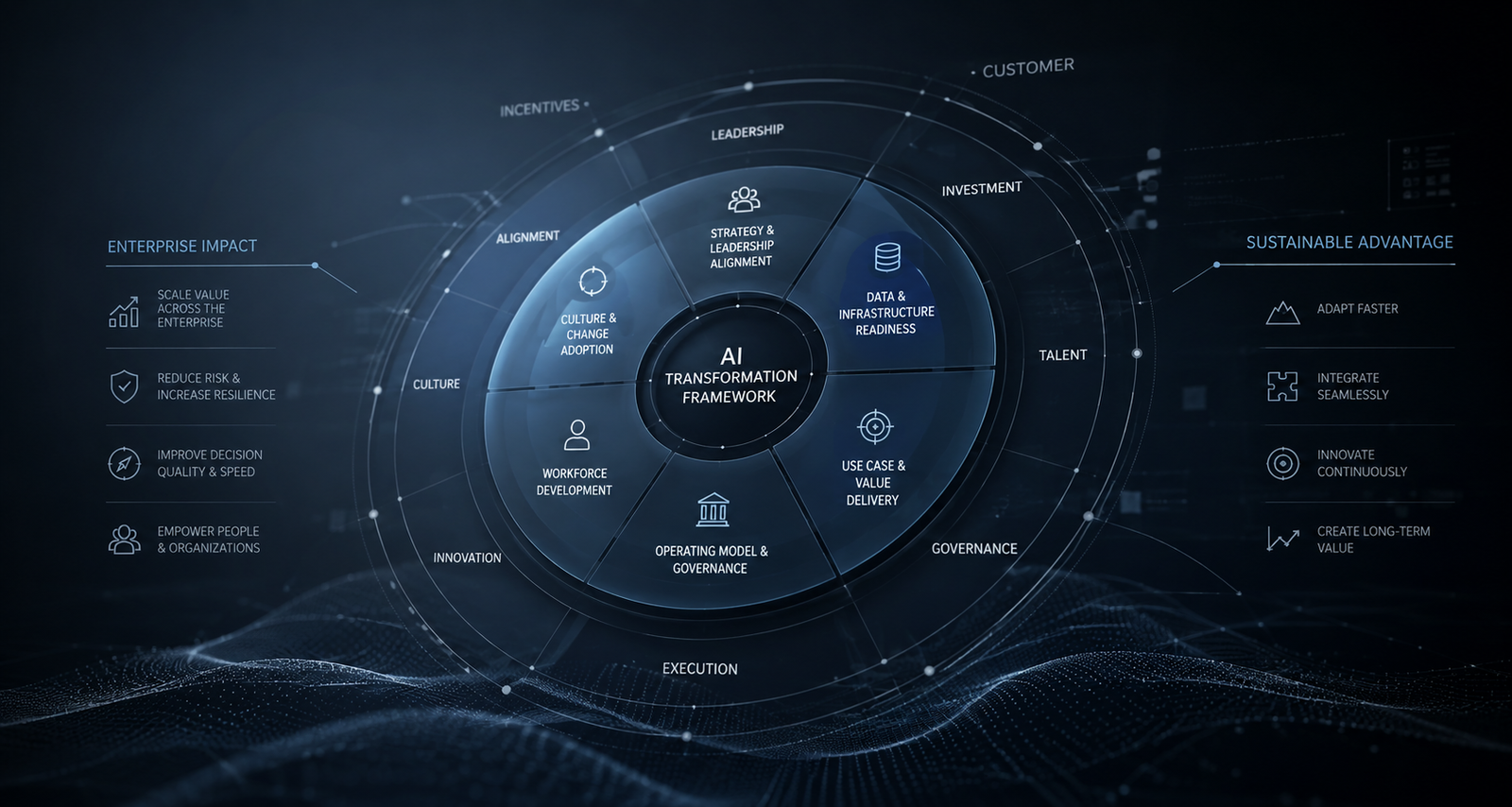 AI Insight Series