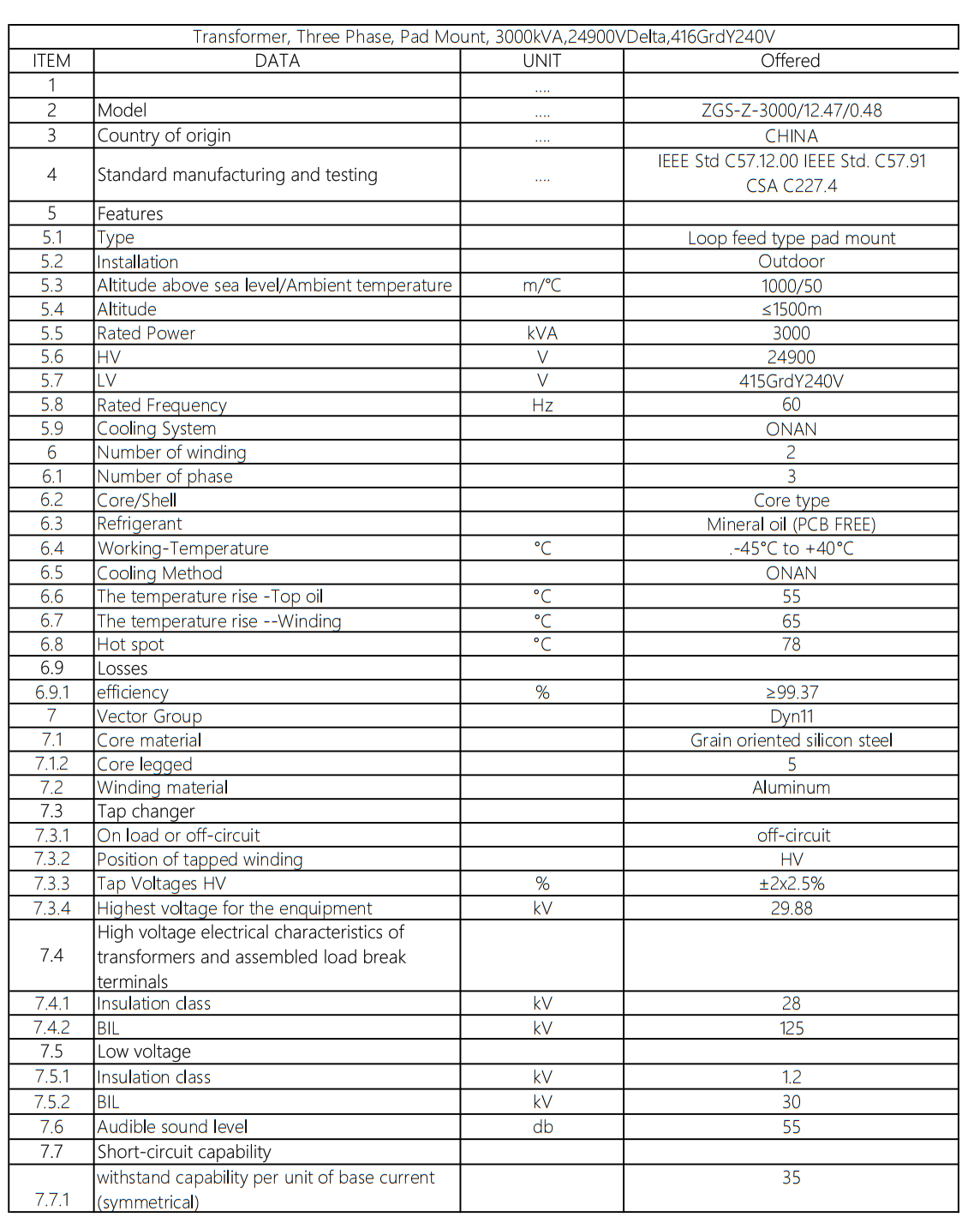 Pad Mounted Transformer RFQ Specification Sheet 1 Pad mounted transformer RFQ specification sheet for project technical data review
