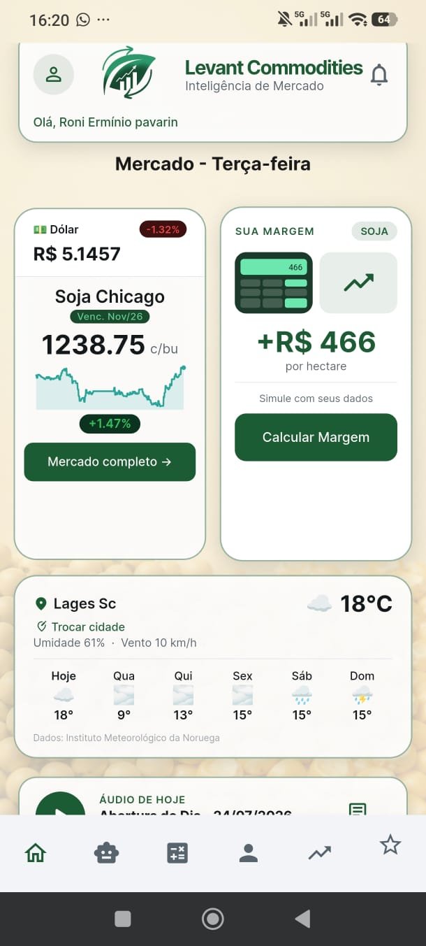Painel principal da ferramenta Levant Commodities