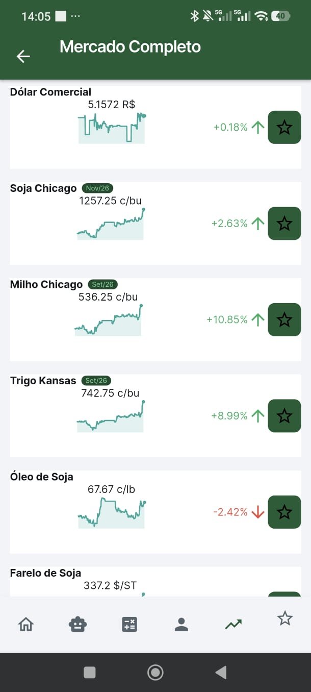 Tela Mercado Completo com cotações