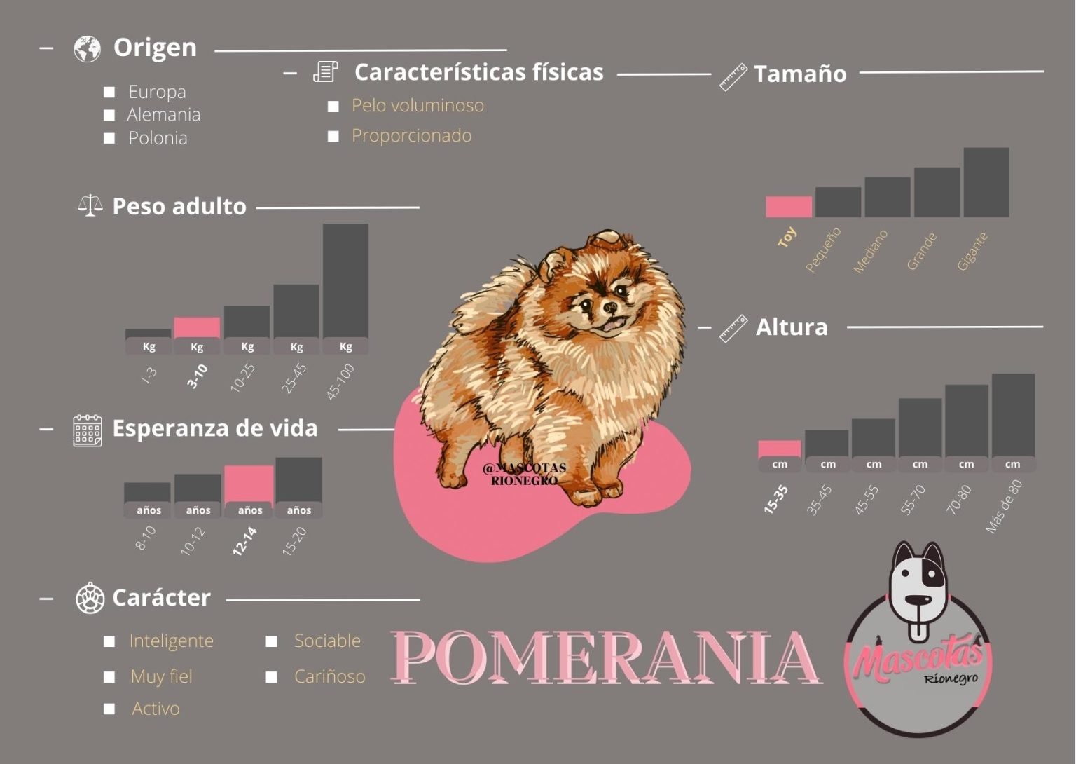 Pomerania