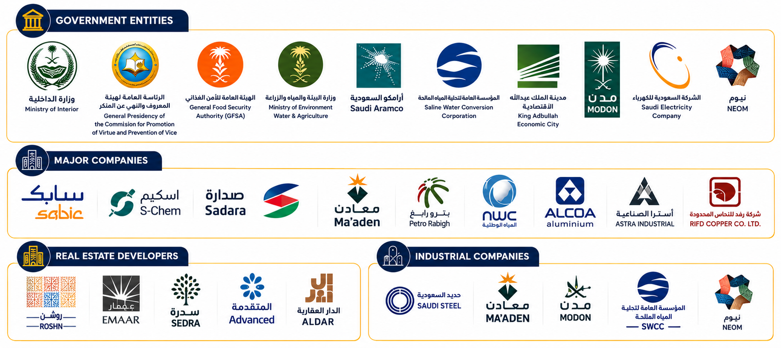 Masaif valued clients across the Kingdom of Saudi Arabia