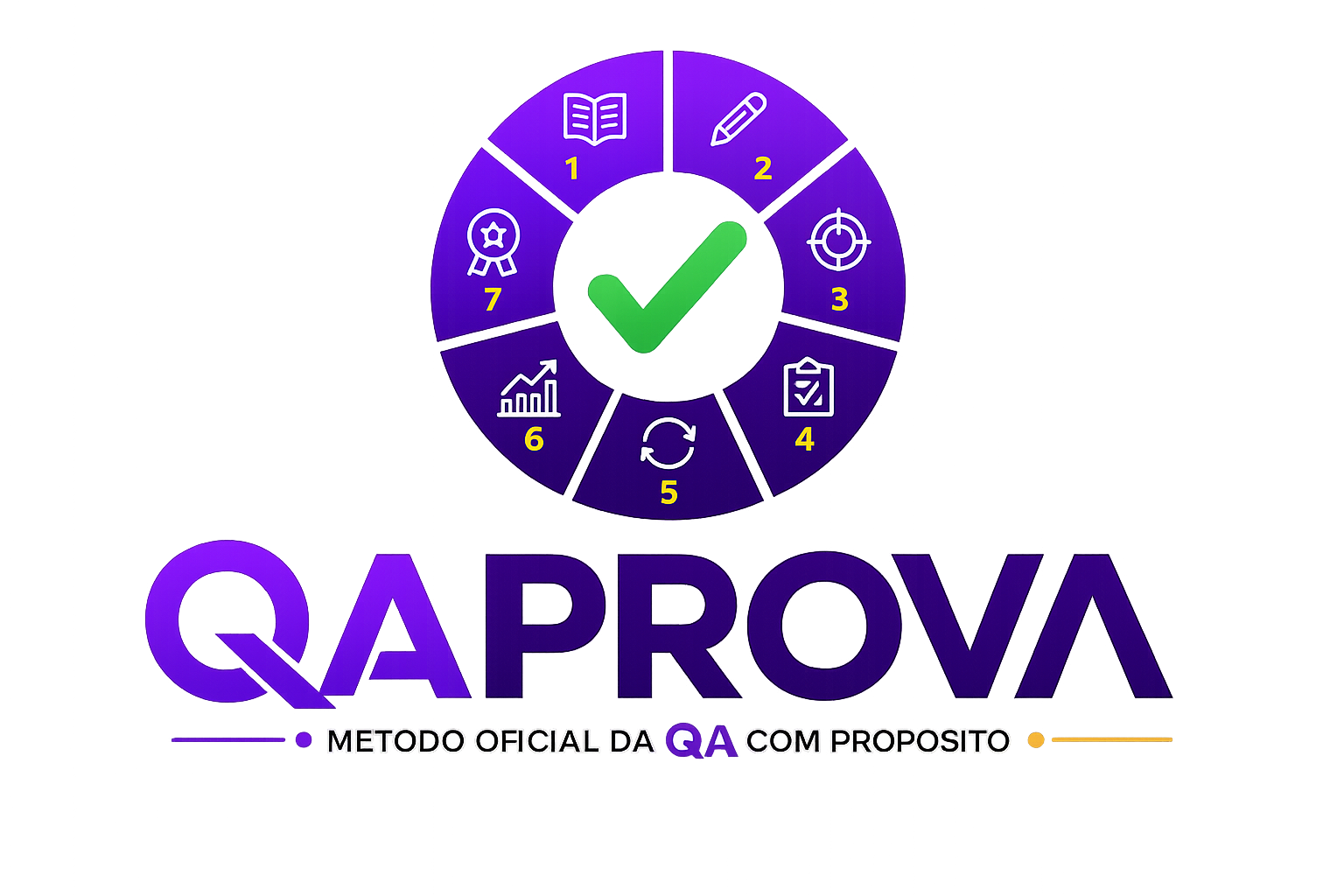 QA com Propósito — Método oficial da QA com Propósito