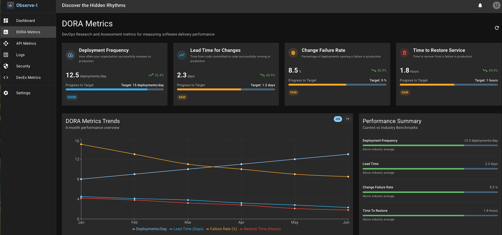 Observer Analytics Aristotle Intelligence